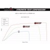 Planetara fata stanga Can-Am BRP 2019-2024 Demon Heavy Duty Planetara fata stanga Can-Am BRP 2019-2024 Demon Heavy Duty