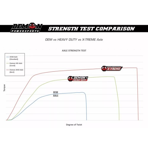 Planetara fata stanga Can-Am BRP 2019-2024 Demon Heavy Duty Planetara fata stanga Can-Am BRP 2019-2024 Demon Heavy Duty
