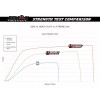 Planetara spate dreapta Can-Am BRP 2019-2024 Demon Heavy Duty